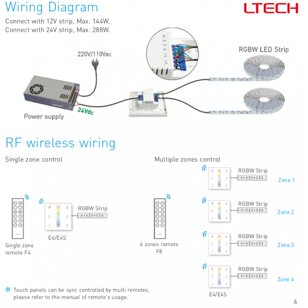 RF2.4GHz RGBW Touch Panel, PWM Power O/P, RGBW Dim, 12/24Vdc, 288W 12A, Single/Multi Zone Support. E4S  LTECH Touch Panel